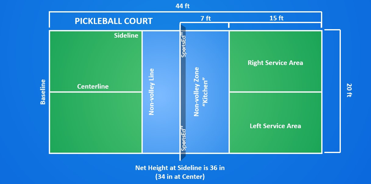 USA pickleball rules Mastering the Game A Comprehensive Guide