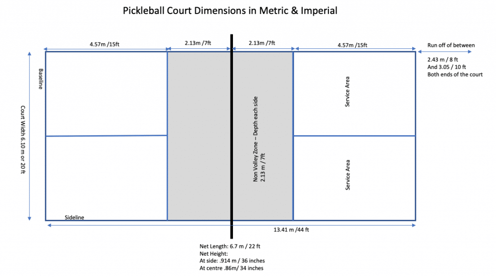 pickleball court dimensions