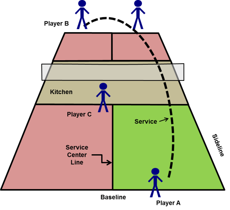 USA pickleball rules Mastering the Game A Comprehensive Guide