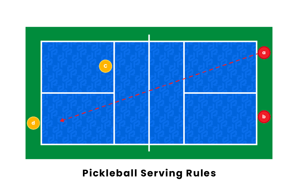 pickleball-serving-rules