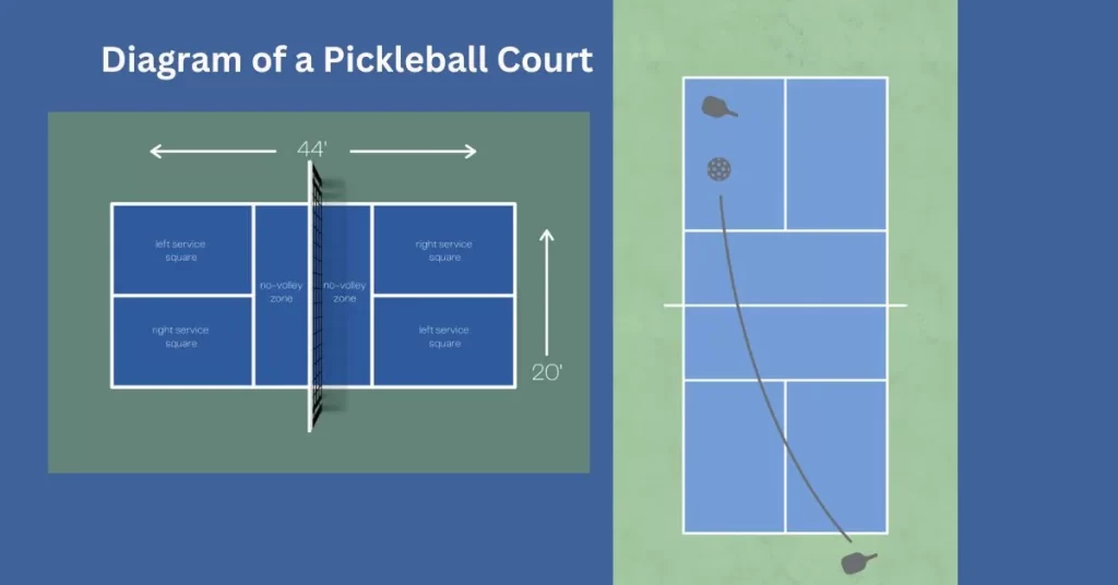 Diagram of a Pickleball Court