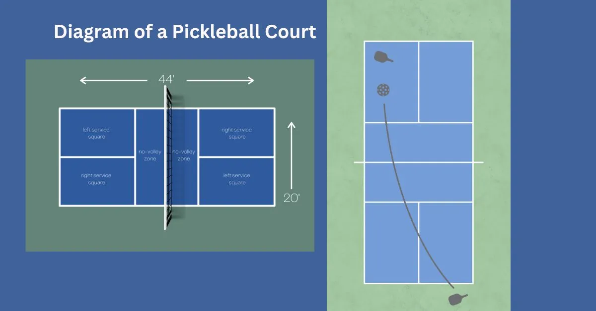 Diagram of a Pickleball Court